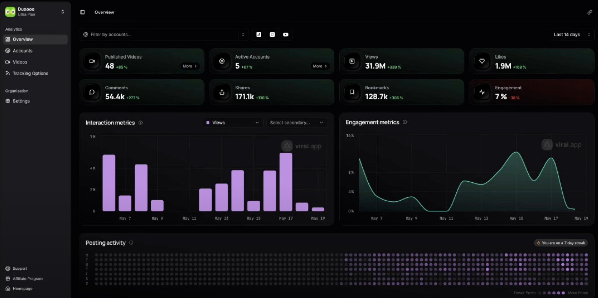 Analytics & Tracking Interface